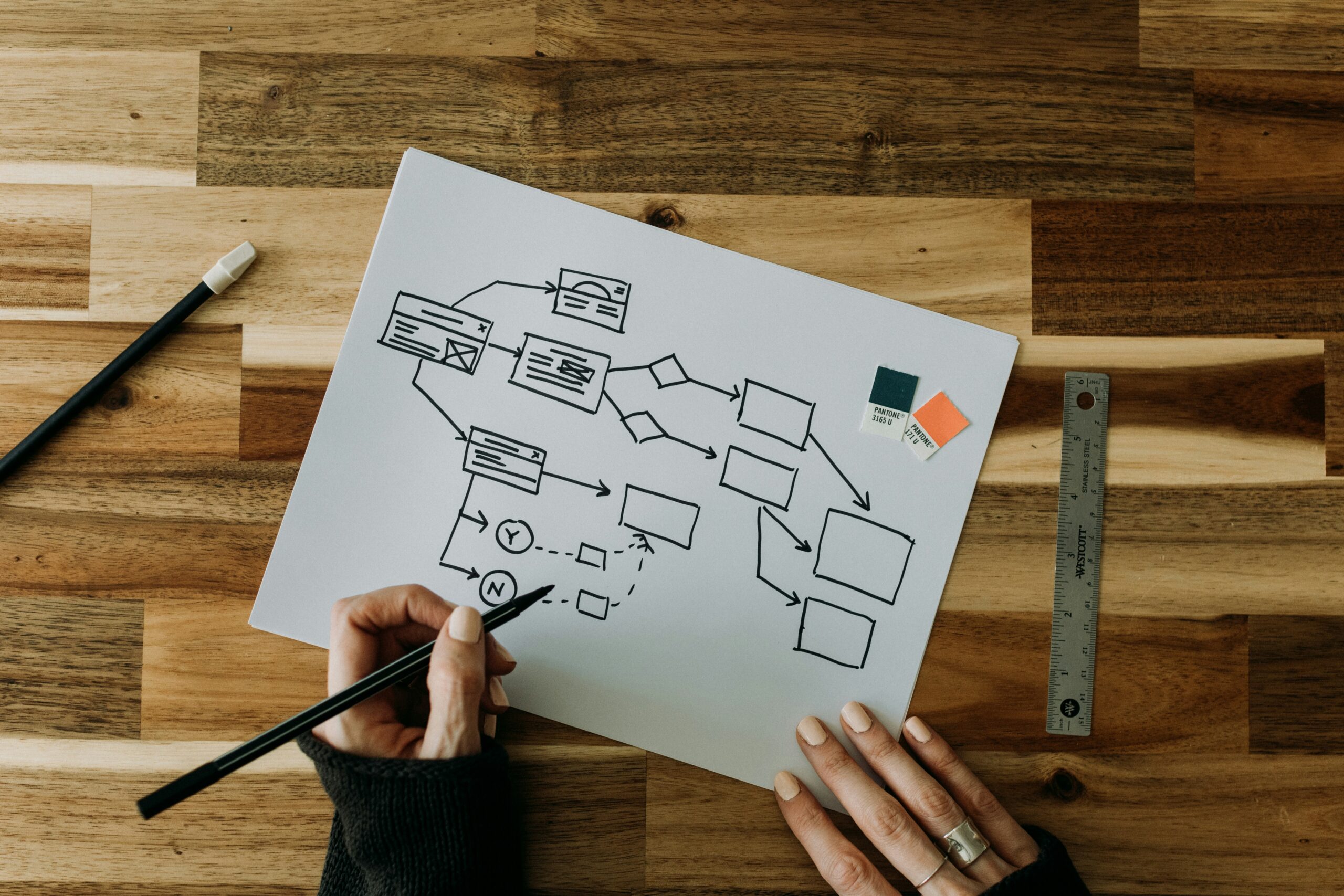 ORGANIGRAMMA: COSA, CHI, COME
